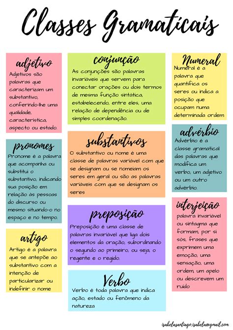 Mapa Mental Sobre Classe Gramatical BRAINCP