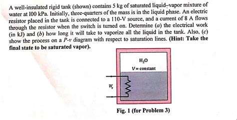 Solved A Well Insulated Rigid Tank Shown Contains Kg Of Chegg