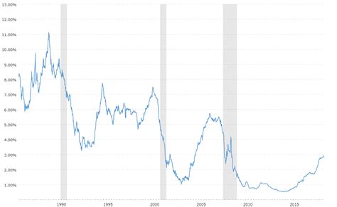 Month Usd Libor Rate Chart A Visual Reference Of Charts Chart Master