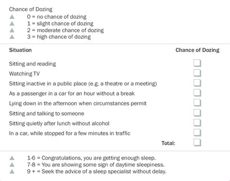 Epworth Sleepiness Scoring System Reproduced With Kind Permission From Download Scientific