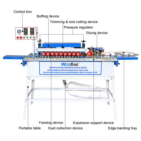 High Speed Portable Automatic Pvc Edge Banding Machine Curve Edge