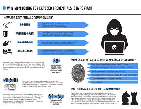 Why Monitoring for Exposed Credentials is Important – Genesis Systems