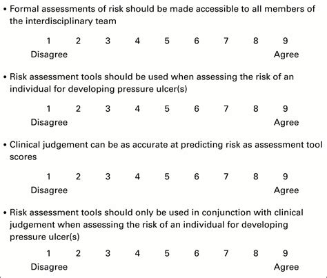 The Likert Scale: Advantages and Disadvantages | Field Research in ...