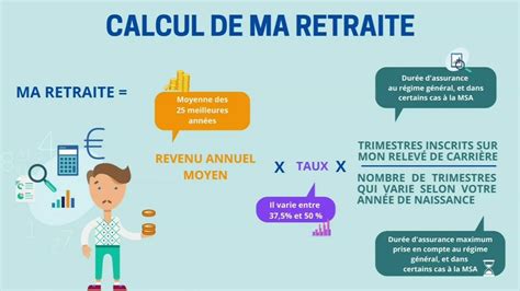 5 Instant Retraite Le Taux Plein Et La Formule De Calcul YouTube