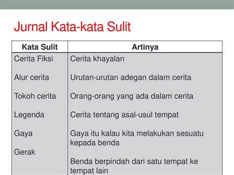 Kata Kata Sulit Dan Artinya Studyhelp