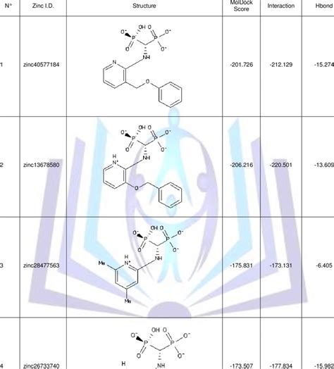 Molecular Docking Poses Score For The Top Ten Docking Hits Download Table