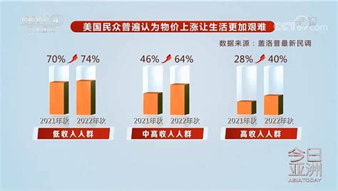 美国通胀“高烧不退”，铁路大罢工又来了？