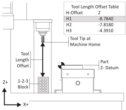 Lesson 5 Everything About CNC Tool Length Positive And 48 OFF