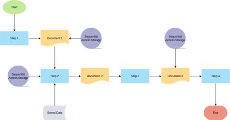 Data Flow Diagram Of Transport Management System Bus Managem