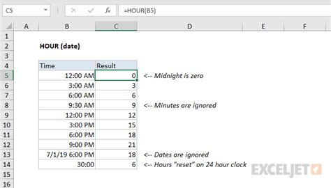 How To Use The Excel Hour Function Exceljet