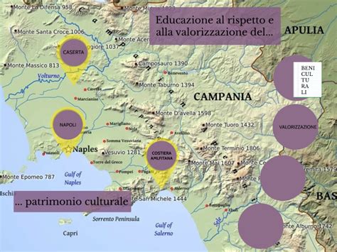 Educazione Al Rispetto E Alla Valorizzazione Del Patrimonio Culturale