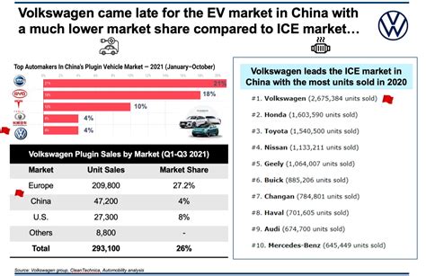 Tesla Vs Volkswagen In The China Ev Market Automobility