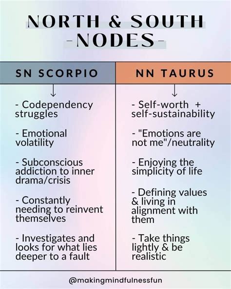 The North Node In Taurus Explained Making Mindfulness Fun