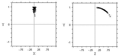 The inertia tensor principal symmetry axis is plotted on the x-y plane... | Download Scientific ...