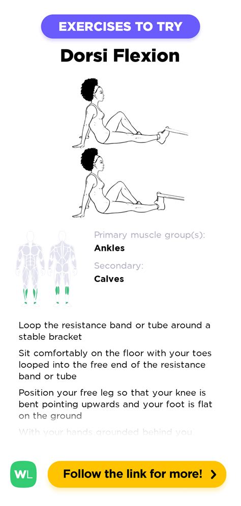 Resistance Band Dorsi Flexion Workoutlabs Exercise Guide