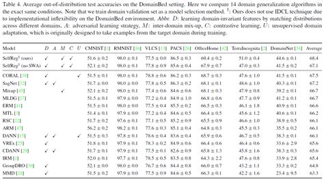 论文笔记16：selfreg Self Supervised Contrastive Regularization For Domain Generalization 知乎