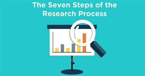 Steps Of Research Process