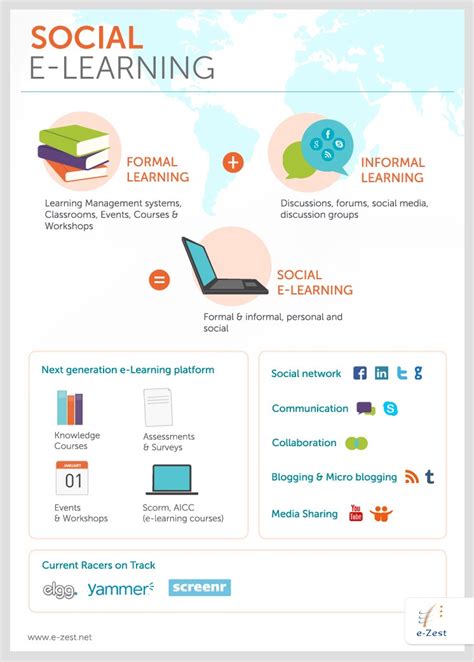 Social ELearning Infographic E Learning Infographics