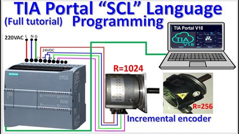 TIA Portal V18 SCL Language Connect With Encoders Full Tutorial YouTube