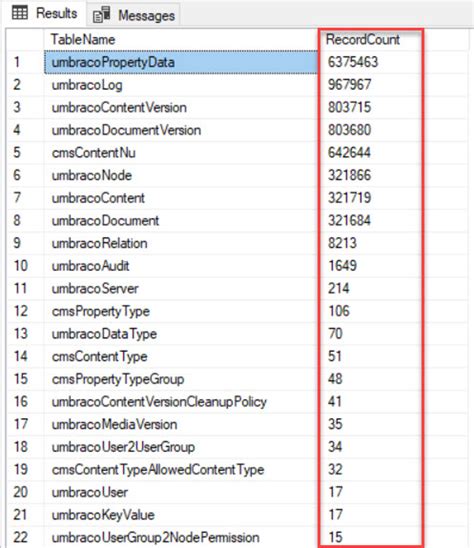 How To Count Records In Ms Sql Server Database Tables