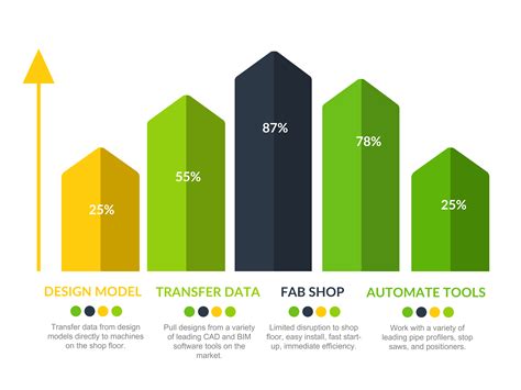 Go From Model To Tool And Back Again Without The Hassle And Expense