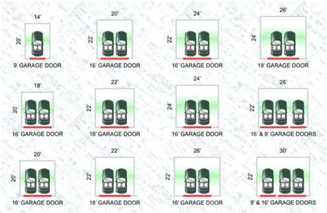 Two-Car Garage Dimensions Chart & Details | EarlyExperts