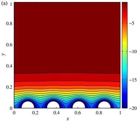 Plasma Sheath With Rough Wall Contours Of The Electric Potential For