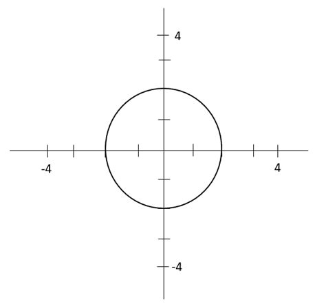 Circles In The Coordinate Plane Worksheets