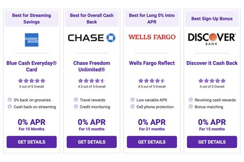 Credit Cards - The Penny Hoarder