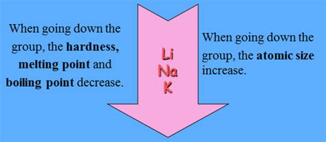 Group 1 Elements - WELCOME TO OUR CHEMISTRY CLASS WEBPAGE