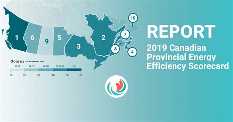 Report 2019 Canadian Provincial Energy Efficiency Scorecard