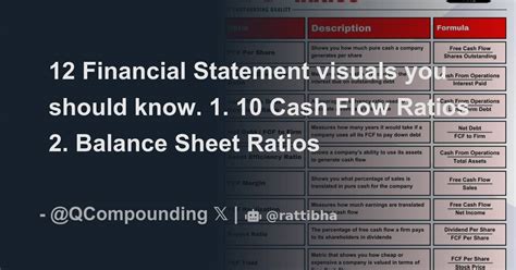 12 Financial Statement Visuals You Should Know 1 10 Cash Flow Ratios