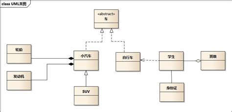 看懂uml类图和时序图 — Graphic Design Patterns