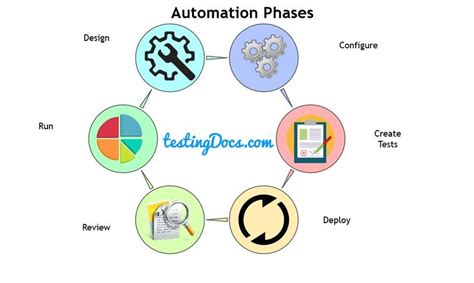 Sample Selenium Framework With Testng Sqa Testing Automation