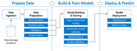 MLOps: Best Practices | Deepchecks