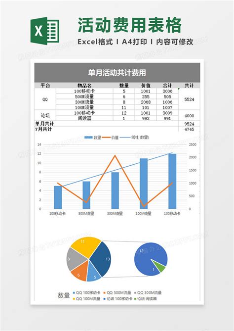 活动汇报统计excel表模板下载汇报图客巴巴