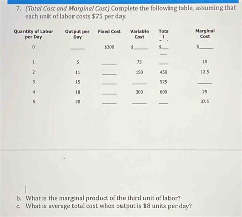 Solved Total Cost And Marginal Cost Complete The Following Table