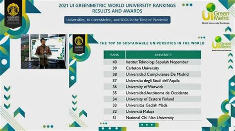 Naik Peringkat ITS Empat Terbaik Nasional Dan 40 Terbaik Dunia Dalam