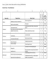 Conduct a Failure Mode and Effects Analysis submitted.doc - Lesson 4 ... 