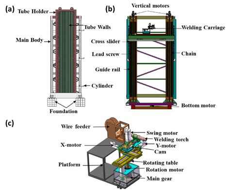 The Mechanical Structures And Components Of The Proposed System A