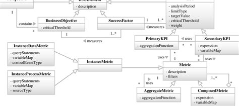 The Bsc Ontology As A Uml Class Diagram Simplified Download