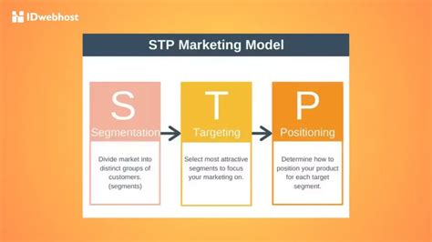 Strategi STP Marketing Segmentation Targeting Positioning