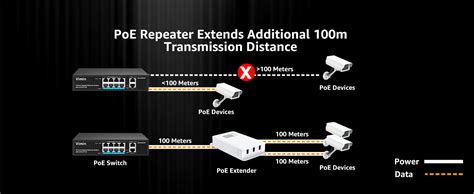 Amazon Vimin Port Outdoor Poe Gigabit Extender In Out Poe