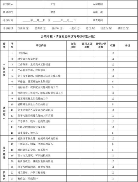 业务员绩效考核评价表word文档在线阅读与下载免费文档