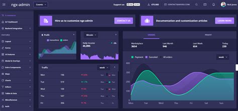 Ngx Admin Free Angular Dashboard