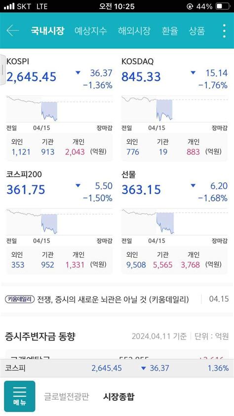 블라인드 주식·투자 현재 코스피 코스닥 개인만 매수중