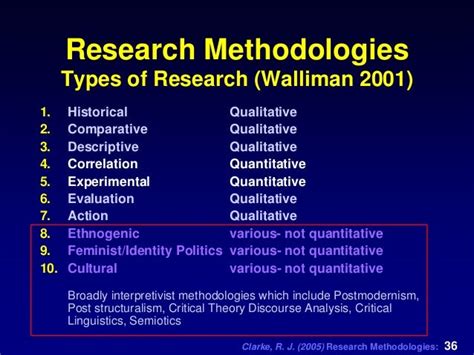 Types Of Research Methodology Ppt - Design Talk