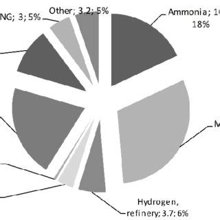 Energy Balance Of SES Process For Subbituminous Coal Gasification Per 1