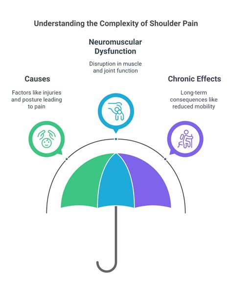 Shoulder Pain | Pulse Align