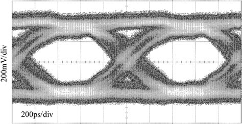 Scs Lvds Driver Eye Diagram Data Rate 10 Gbs Download